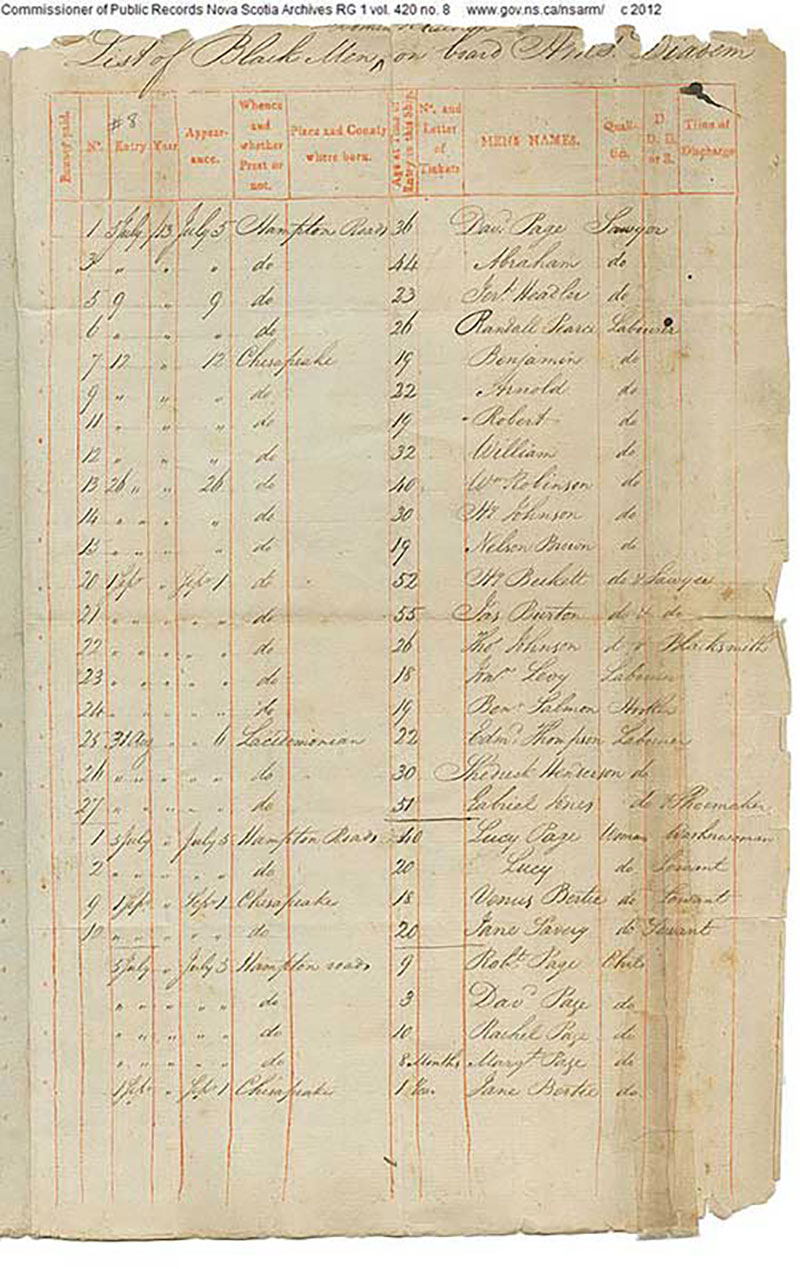 Old faded document with red columns and black ink.