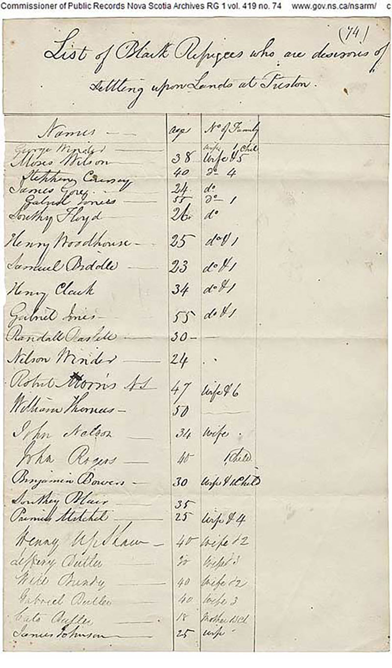 Old indecipherable document with columns and cursive hand-writing.