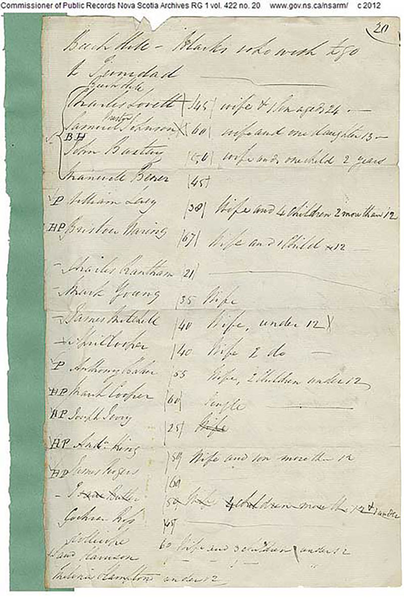 A page taken out of an old ledger, there is a green binding on the left side.