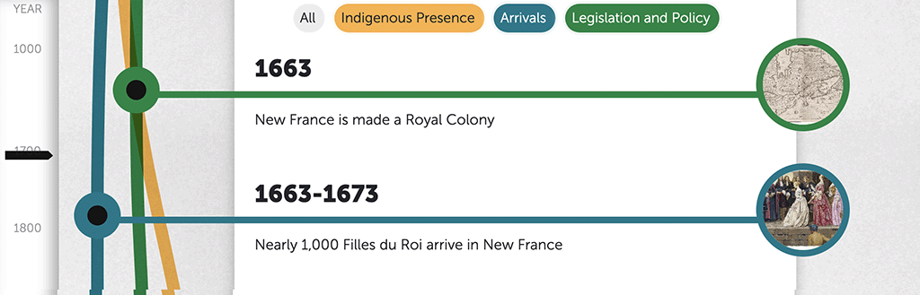 Screenshot of Timeline application showing historical entries and three filters: Indigenous Presence, Arrivals and Legislation and Policy.